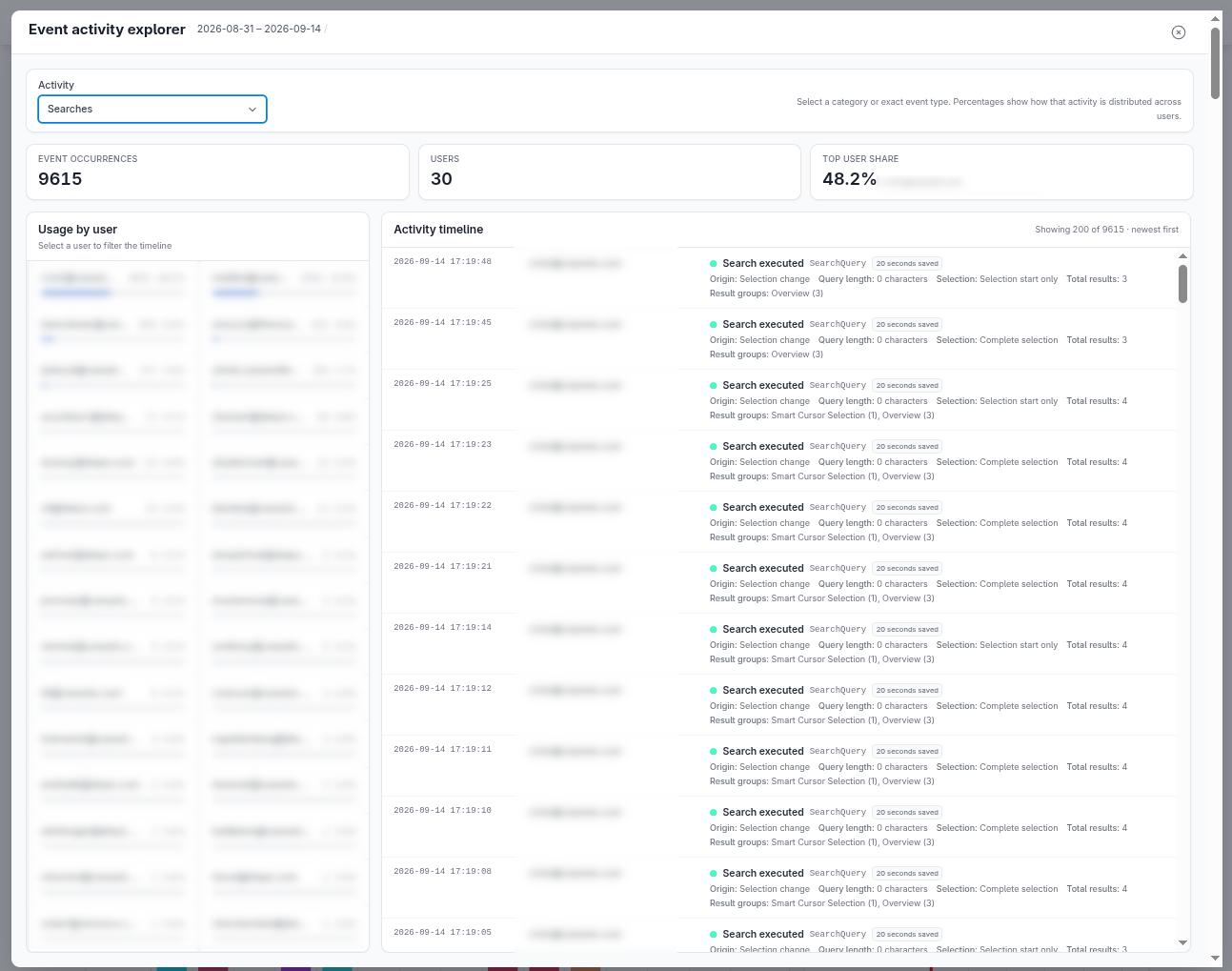 Event activity explorer showing search activity, usage by user, and a timestamped activity timeline.